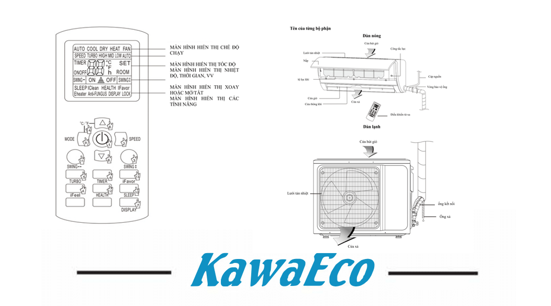 Hướng dẫn Cách sử dụng điều khiển điều hòa Kawaeco đơn giản và tiện lợi
